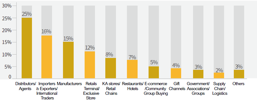 Visitor Industry Backgrounds